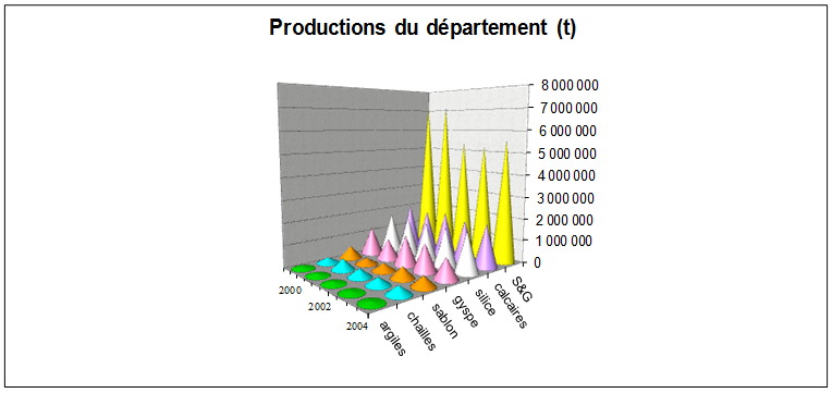 etude3_graphique