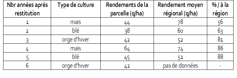 etude3_tableau