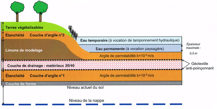 requal2